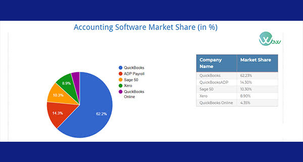 Accounting software tools