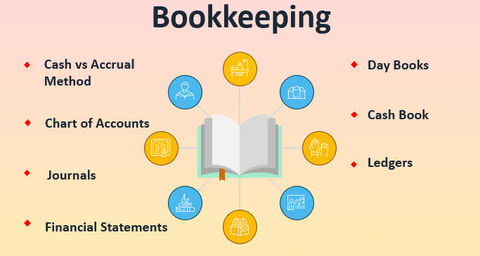 Bookkeeping skills