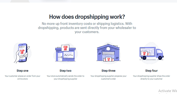 How does the job dropshipping work