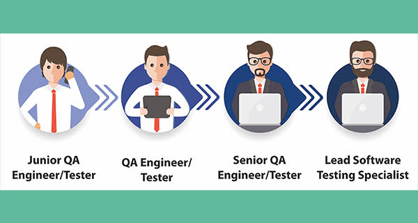Level of QA/Testers