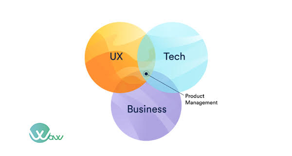 Product Managers need technical knowledge