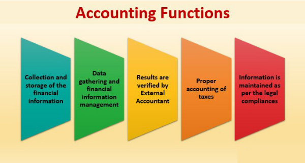 Accounting functions for remote accountants